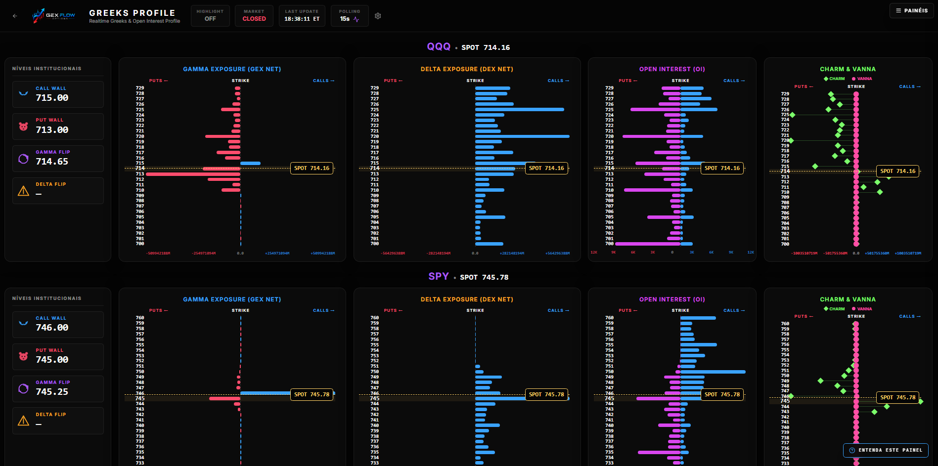 Terminal GEX Flow Options — Greeks Profile