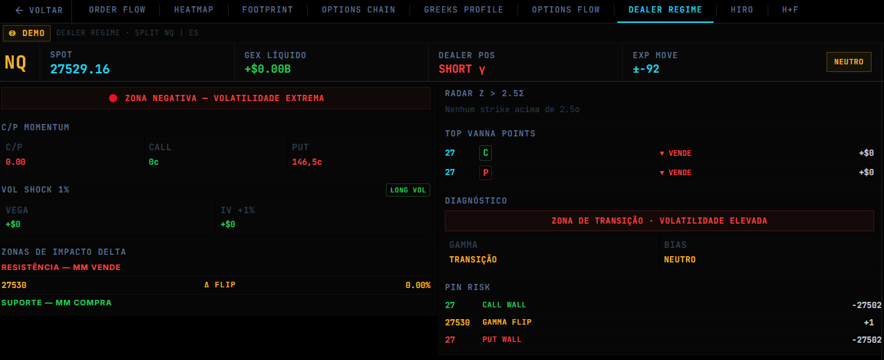 Terminal GEX Flow Options — Dealer Regime